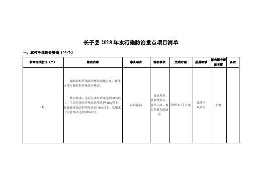 长子县2018年水污染防治重点项目清单