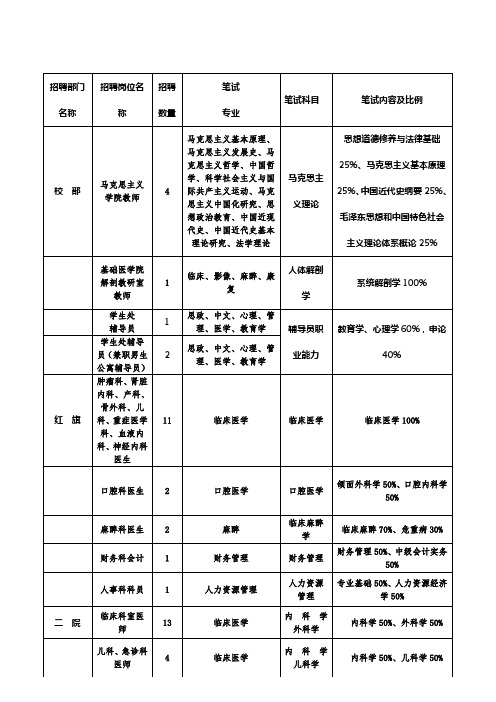 招聘部门名称