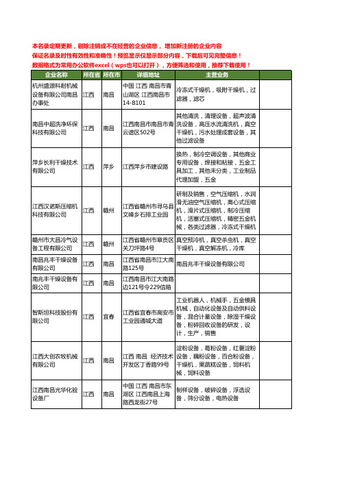 新版江西省干燥设备工商企业公司商家名录名单联系方式大全68家