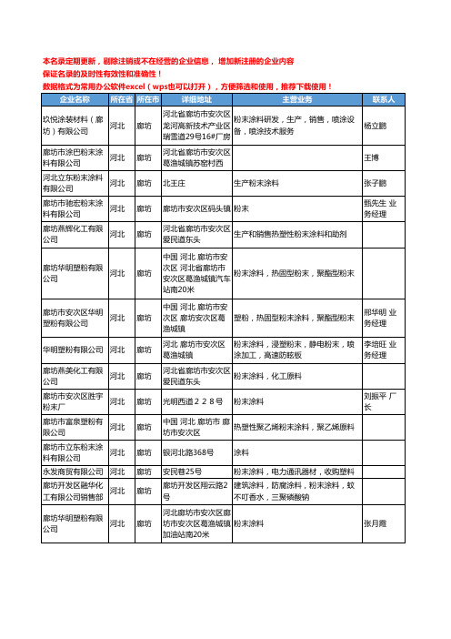 2020新版河北省廊坊粉末涂料工商企业公司名录名单黄页大全100家