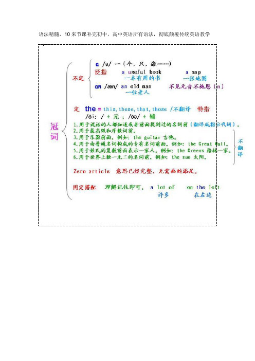 语法精髓,10来节课补完初中,高中英语所有语法,彻底颠覆传统英语教学