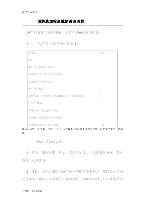 深静脉血栓形成的诊治流程