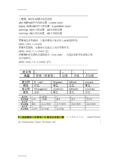 [整理]matlab画图