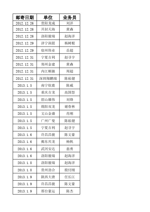 寄出快件登记表