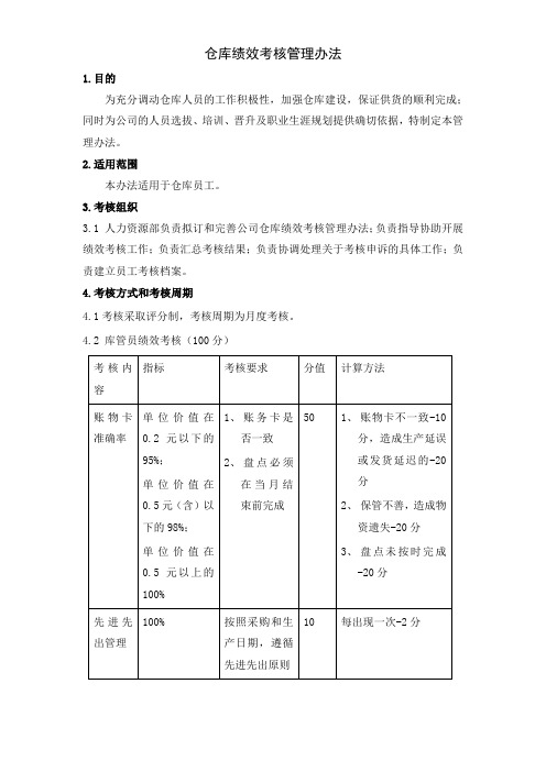 仓库绩效考核管理办法库管员月度考核评分与奖罚规定