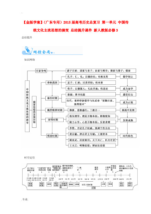 2015届高考历史总复习 第一单元 中国传统文化主流思想的演变总结提升 新人教版必修3