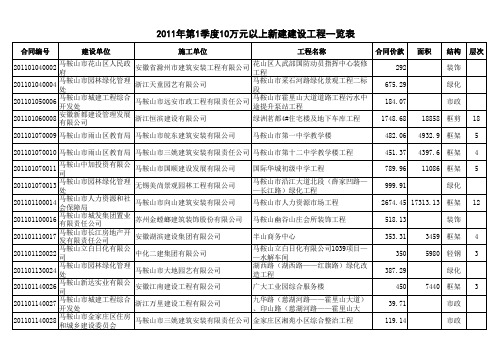一季度公告