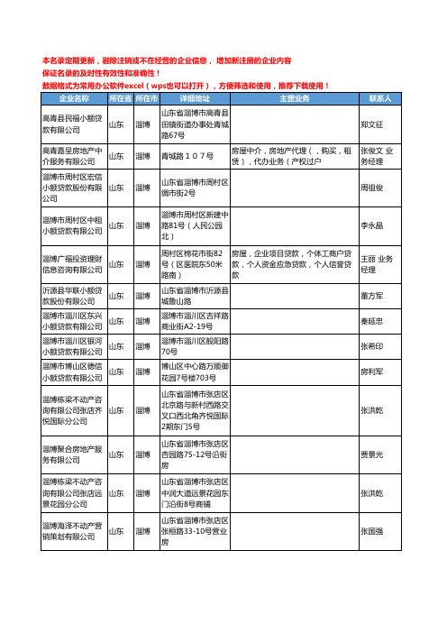 2020新版山东省淄博贷款工商企业公司名录名单黄页联系方式大全45家
