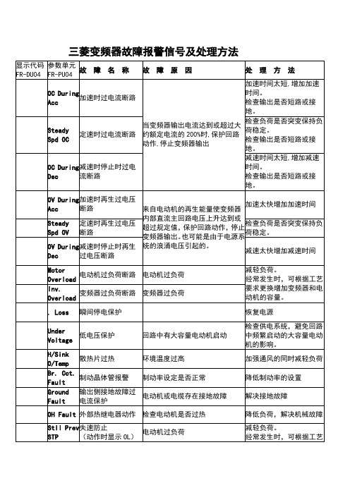 三菱变频器故障报警及处理方法