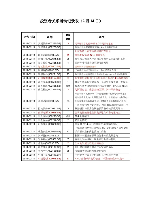 投资者关系活动记录表(2 月14 日)