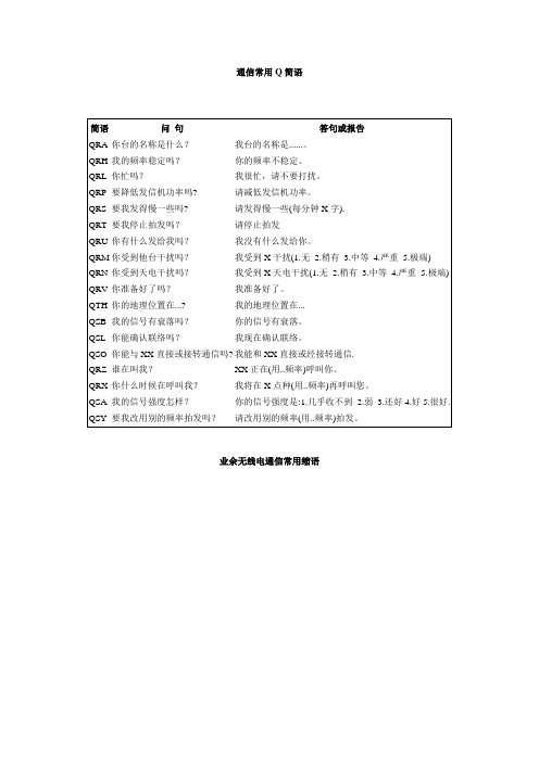 常用Q简语、缩略语