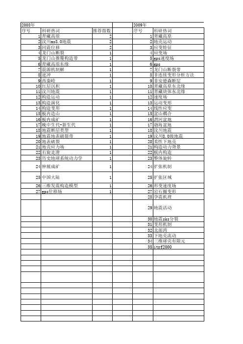 【国家自然科学基金】_地壳水平运动_基金支持热词逐年推荐_【万方软件创新助手】_20140802