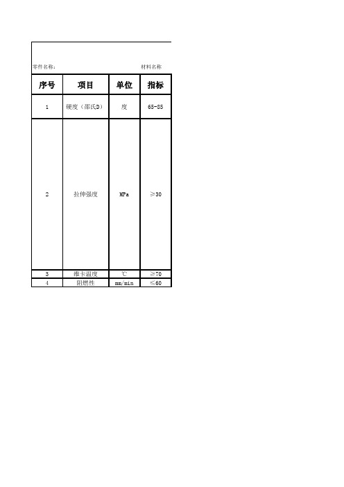 硬质PV材料试验DVP
