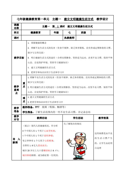 第一单元 主题1：建立文明健康的生活方式