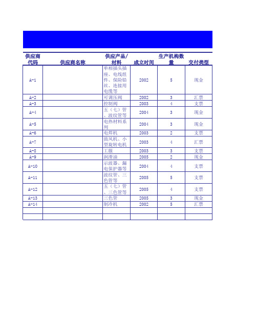 供应商资料单