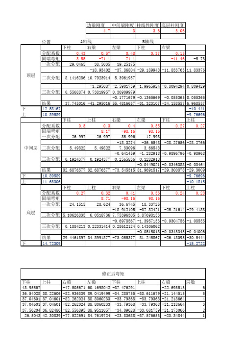建筑结构设计恒荷载弯矩分配(三跨)