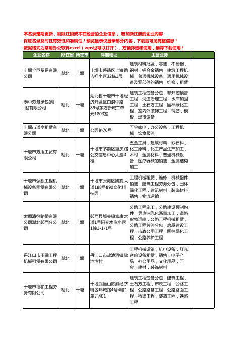 新版湖北省十堰工程机械租赁工商企业公司商家名录名单联系方式大全32家