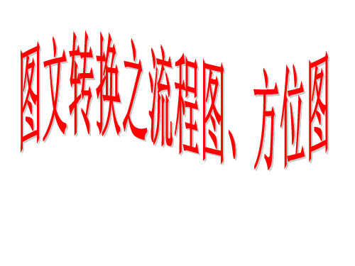 图文转换之流程图方位图公开课