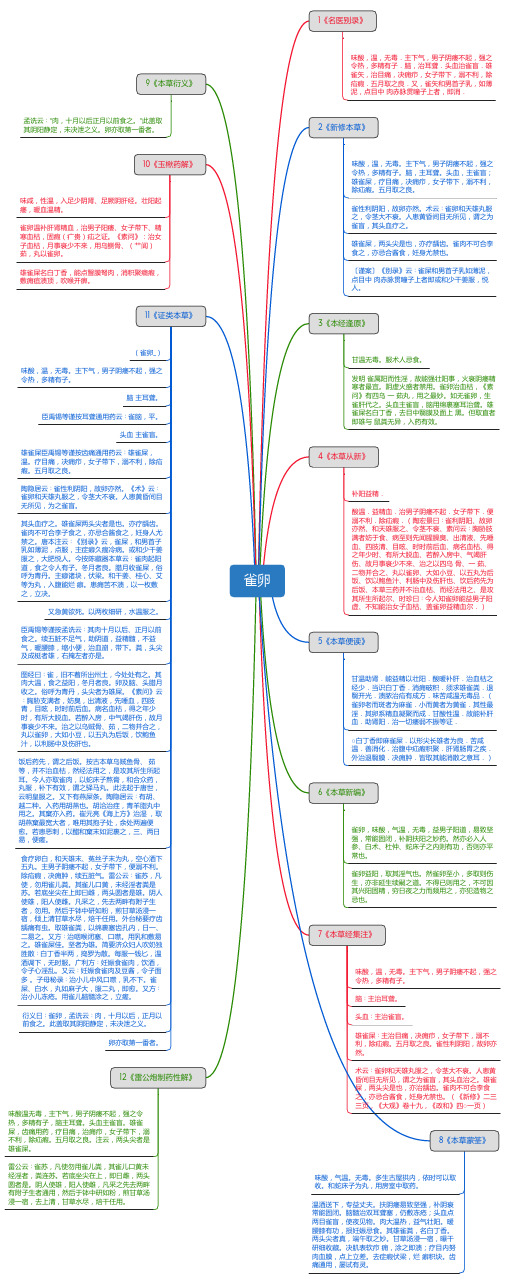 雀卵_思维导图_中药学_药材来源详解