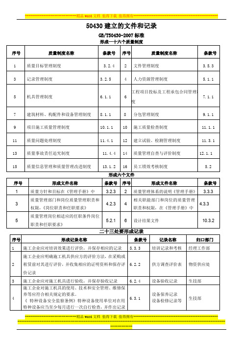 建筑施工质量体系建立的文件和记录汇编
