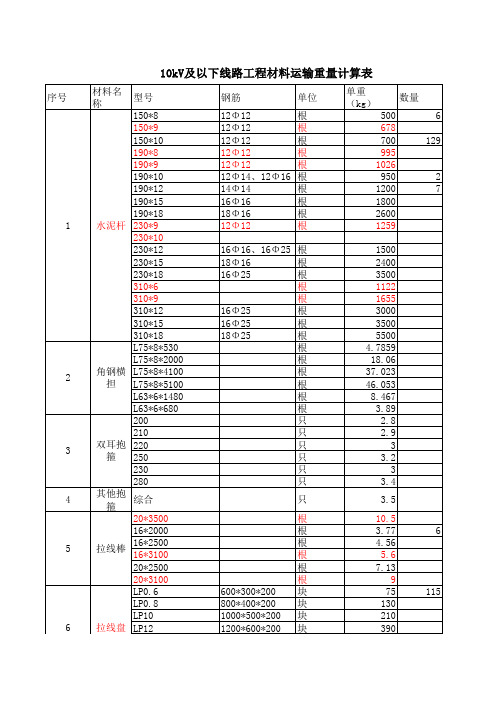 10kV及下线路工程材料运输重量计算表