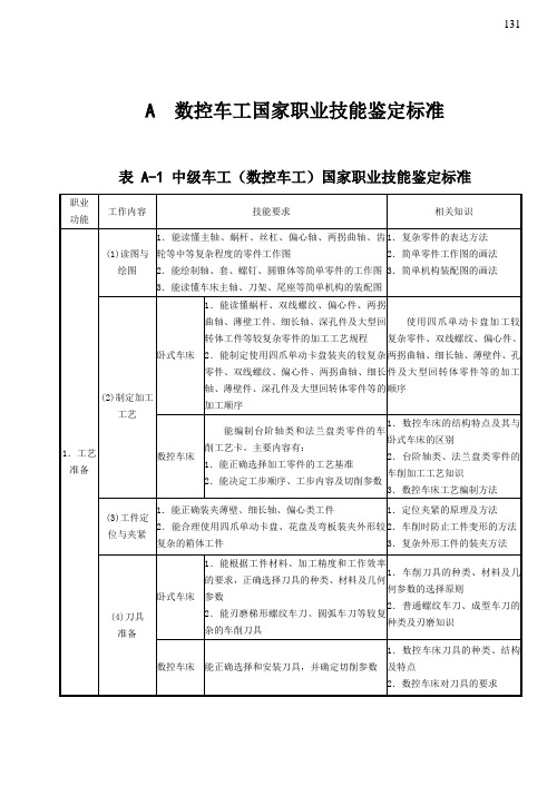 车工(数控车工)国家职业技能鉴定标准