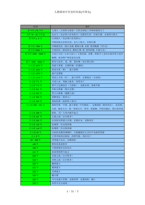 人教版初中历史时间表(中国史)