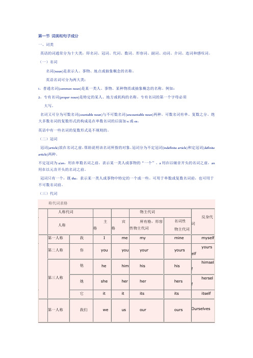 英语基础语法知识