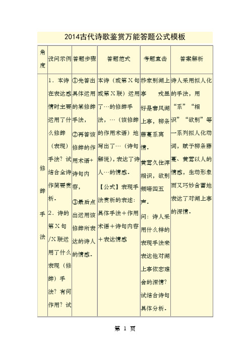 2014古代诗歌鉴赏万能答题公式模板