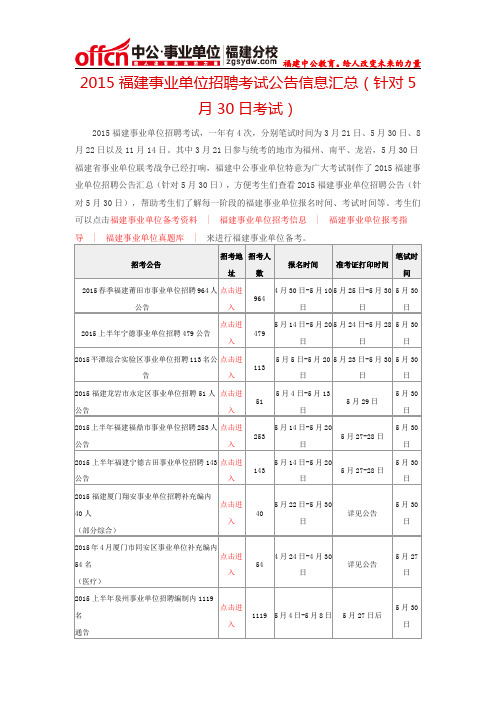 2015福建事业单位招聘考试公告信息汇总(针对5月30日考试)