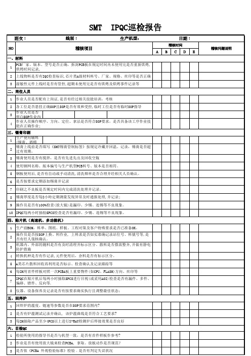 SMT IPQC巡检报告