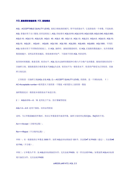AQL服装国际检验标准