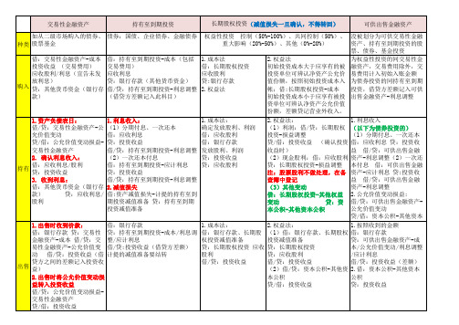 交易性金融资产、持有至到期投资、可供出售金融资产、长期股权投资