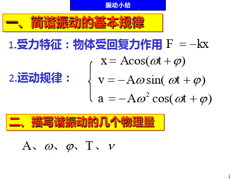 振动与波动小结讲解