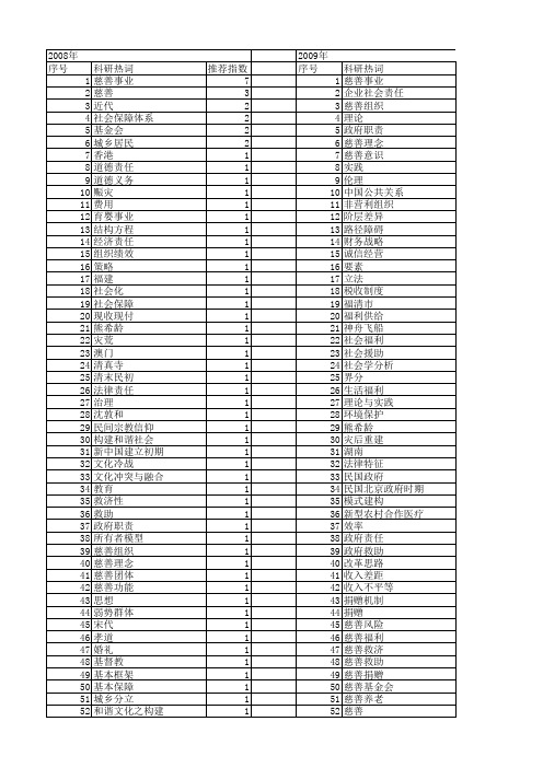 【国家社会科学基金】_慈善_基金支持热词逐年推荐_【万方软件创新助手】_20140806