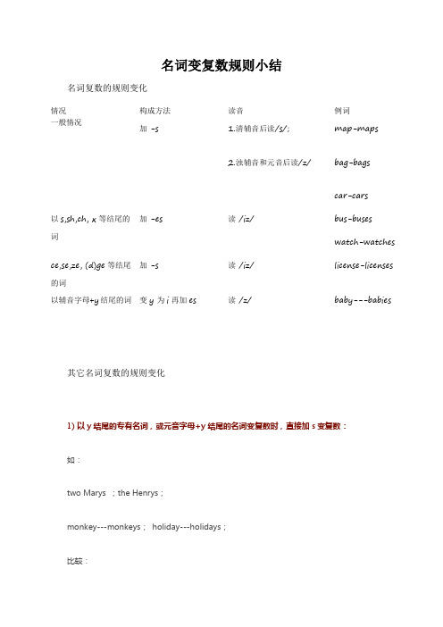 名词变复数规则小结