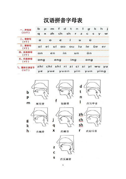 汉语拼音学习_儿歌