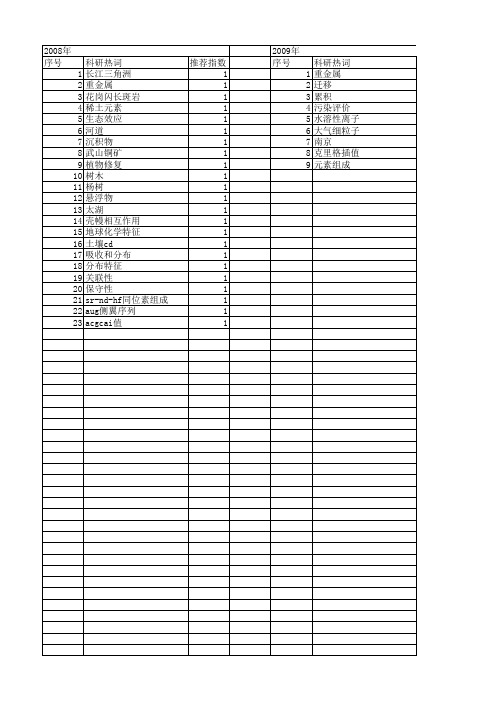 【江苏省自然科学基金】_富集特征_期刊发文热词逐年推荐_20140815
