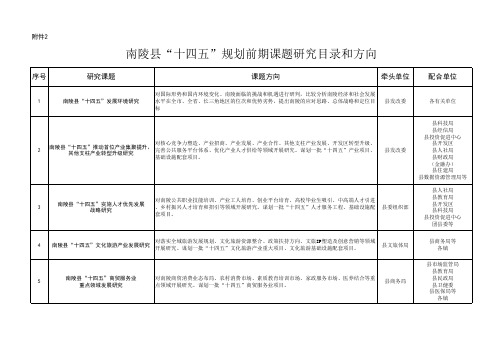 南陵县“十四五”规划前期课题研究目录和方向