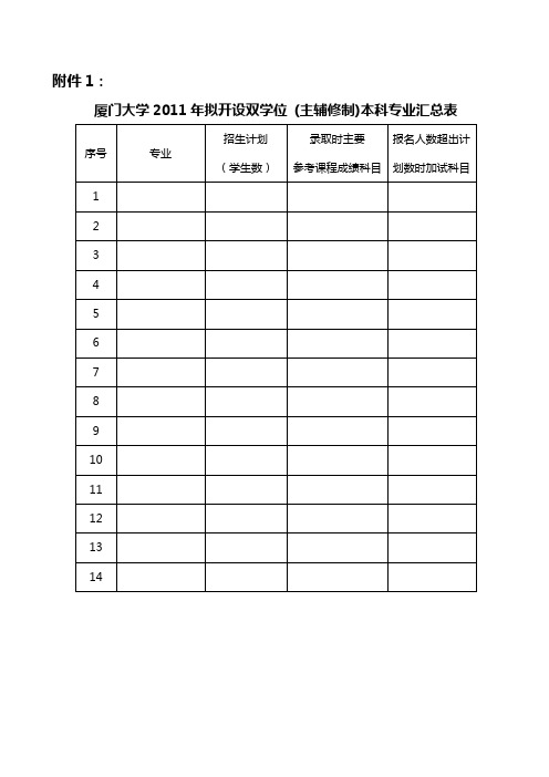 厦门大学2011年拟开设双学位教育专业招生计划及教学计划表