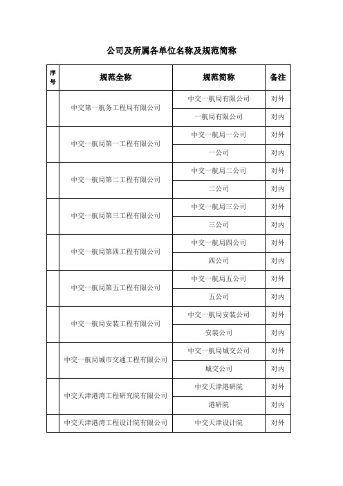 公司所属各单位和公司总部各部门名称及规范简称