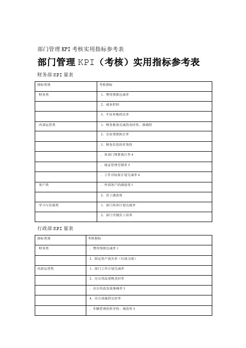部门管理KPI考核实用指标参考表