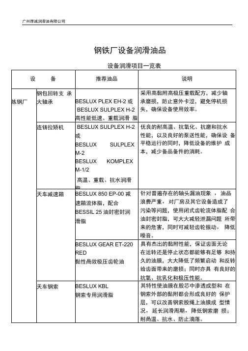 钢铁厂设备润滑推荐表