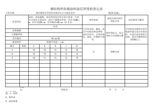 除锈 油漆涂层厚度检查记录表