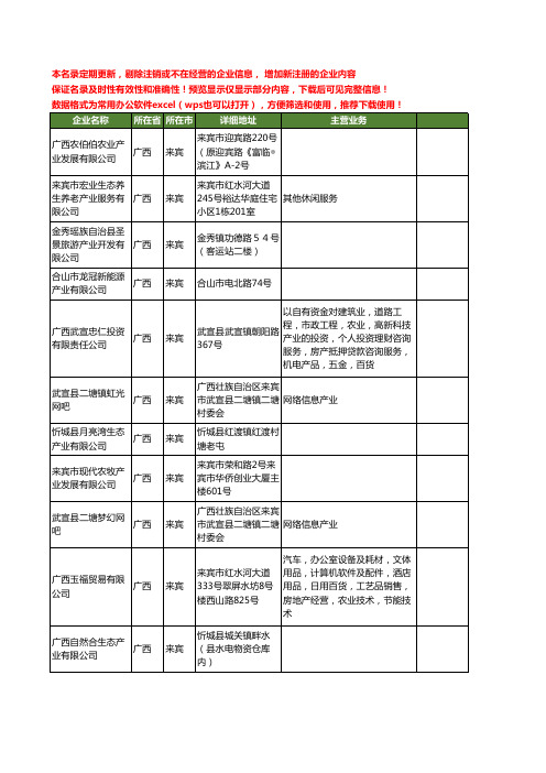 新版广西省来宾产业工商企业公司商家名录名单联系方式大全12家
