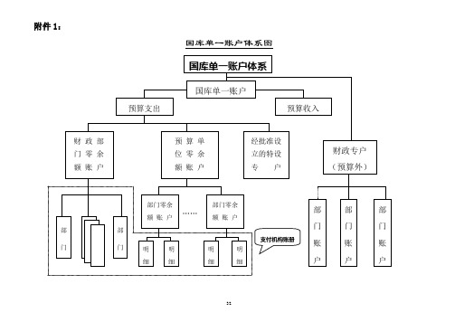 国库单一账户体系图