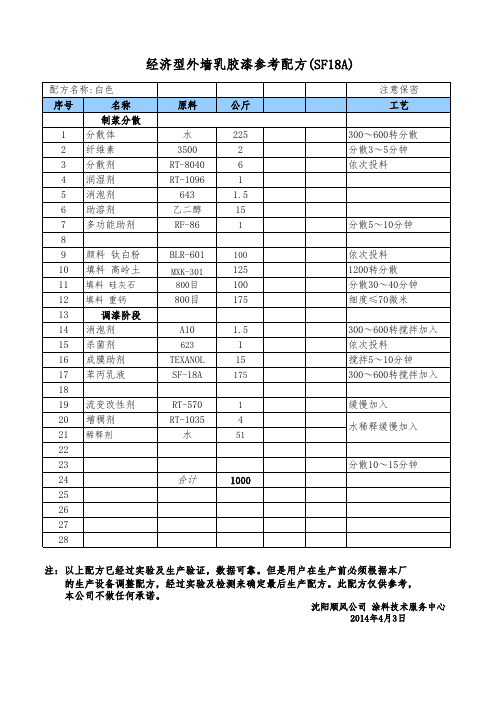 外墙-经济型乳胶漆参考配方SF18A