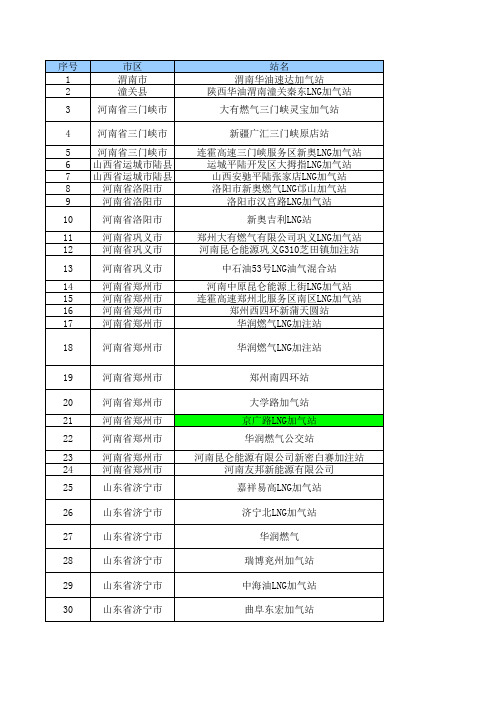 LNG加气站统计表2015712