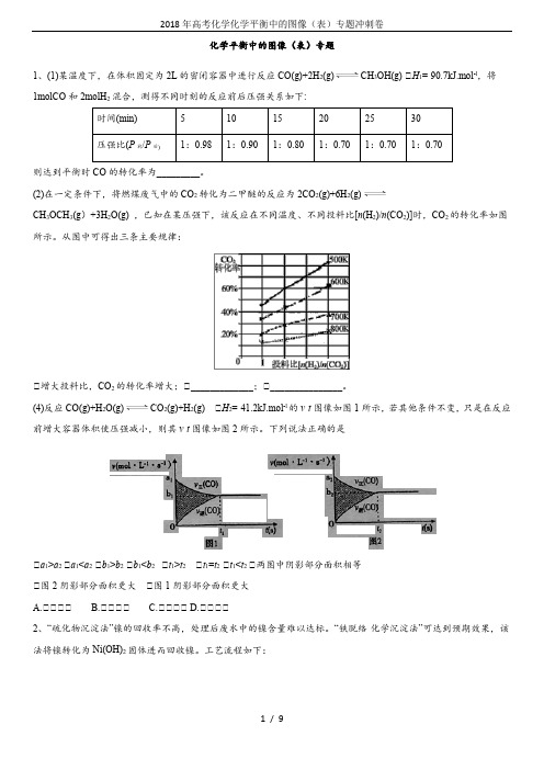 2018年高考化学化学平衡中的图像(表)专题冲刺卷