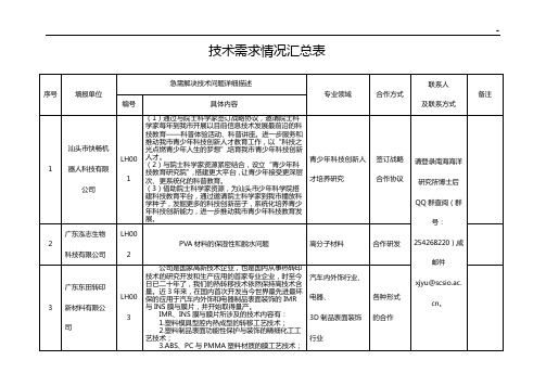企业单位技术需求情况汇总表(龙湖区)
